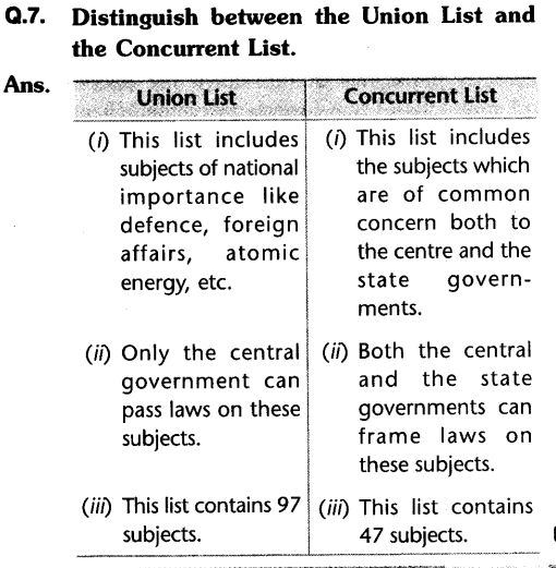 cbse-social-sciences-civics-class-10-federalism-laq.7