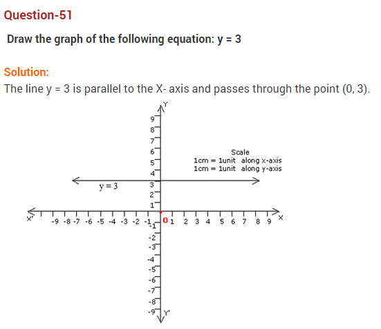 coordinate-geometry-ncert-extra-questions-for-class-9-maths-chapter-3-66