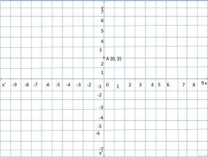 Coordinate graph
