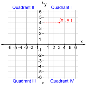 Coordinate Geometry