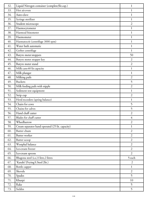  Dairy Science & Technology Syllabus 
