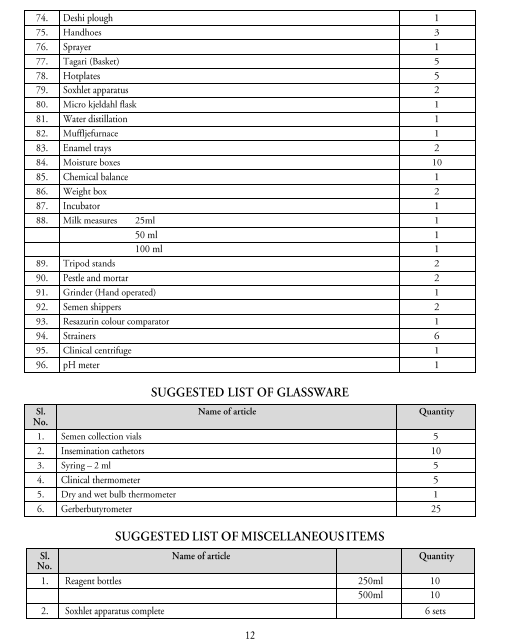  Dairy Science & Technology Syllabus 