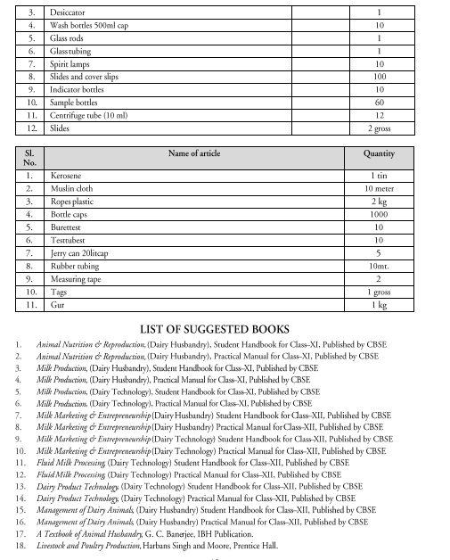  Dairy Science & Technology Syllabus 
