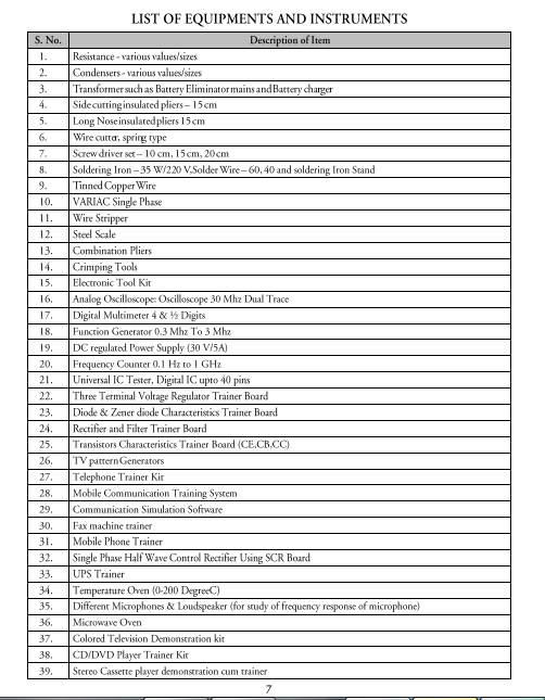  Electronics Technology Syllabus 
