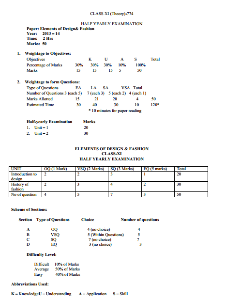 fashion-design-garment-technology-question-paper-01