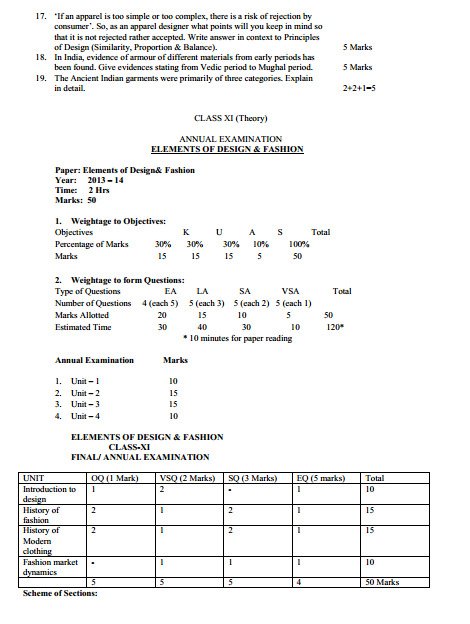 Fashion Design & Garment Technology Syllabus