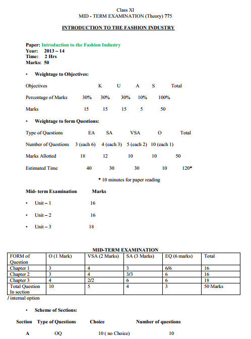 Fashion Design & Garment Technology Syllabus