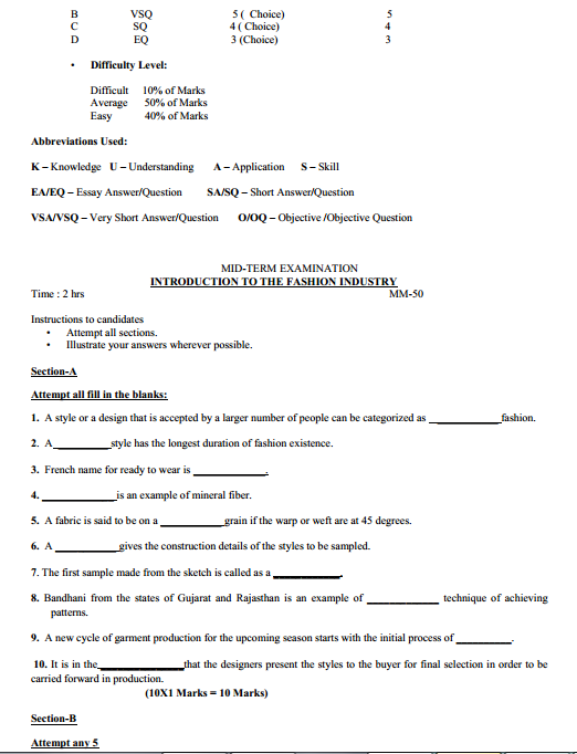 Fashion Design & Garment Technology Syllabus