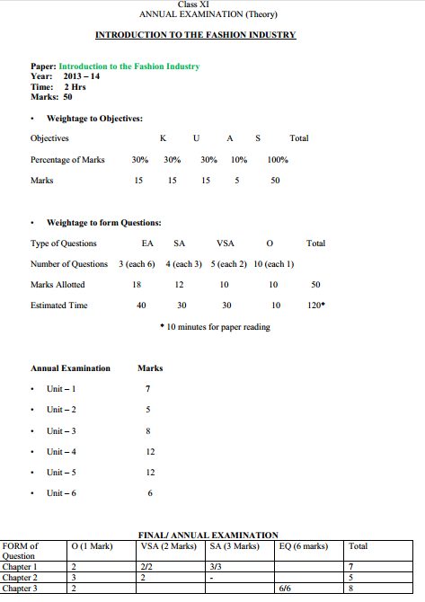 Fashion Design & Garment Technology Syllabus