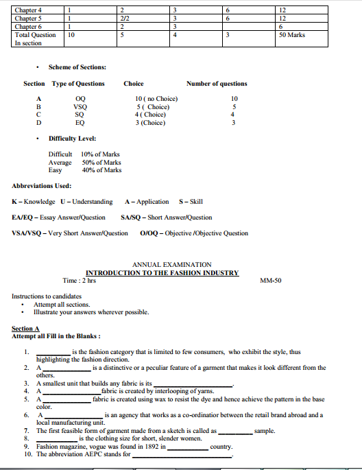 Fashion Design & Garment Technology Syllabus