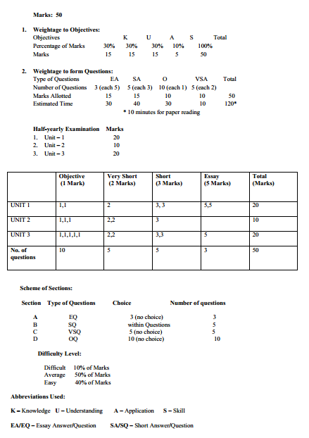 Fashion Design & Garment Technology Syllabus