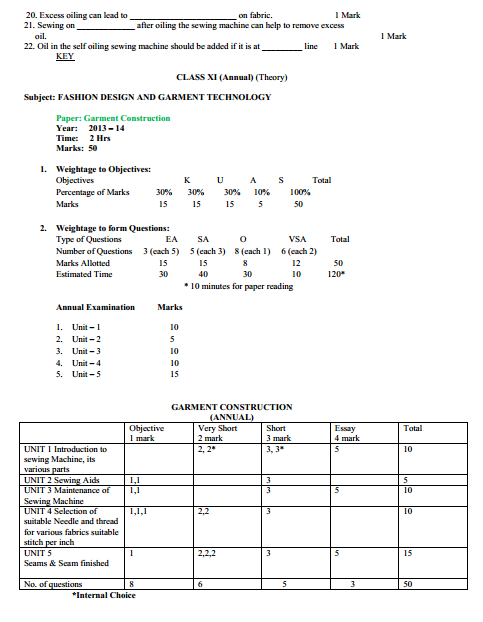 Fashion Design & Garment Technology Syllabus
