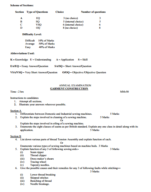 Fashion Design & Garment Technology Syllabus