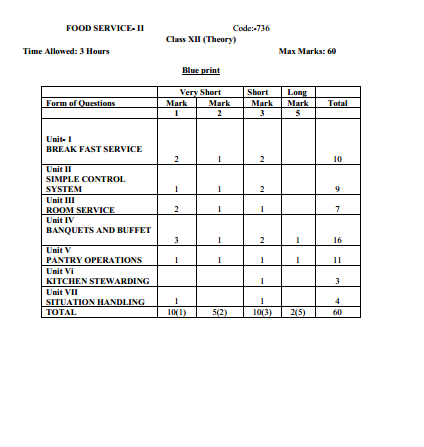 food-and-beverage-services-question-paper-01