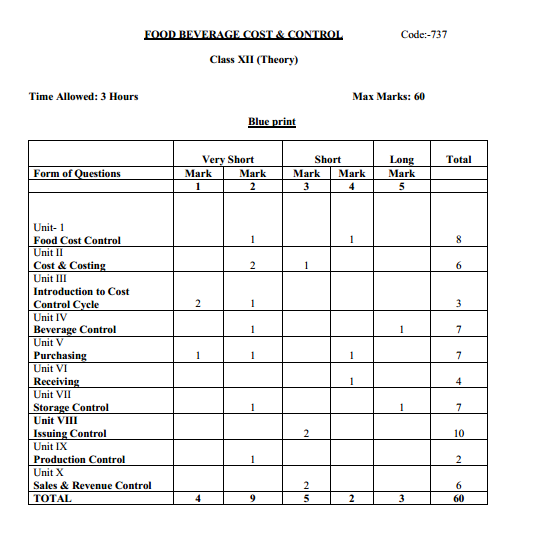  Food and Beverage Services Syllabus 