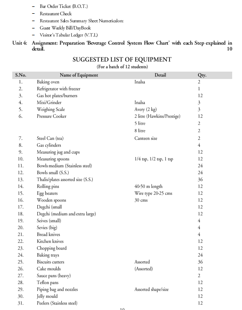  Food and Beverage Services Syllabus 