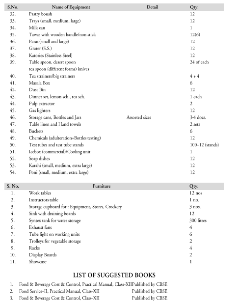  Food and Beverage Services Syllabus 