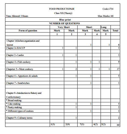 food-production-question-paper-01
