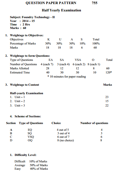 foundry-technology-question-paper-01