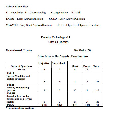  Foundry Technology Syllabus 