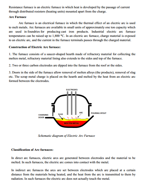  Foundry Technology Syllabus 