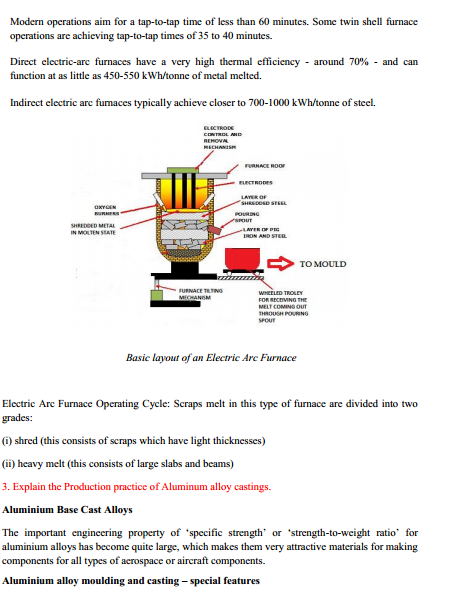  Foundry Technology Syllabus 