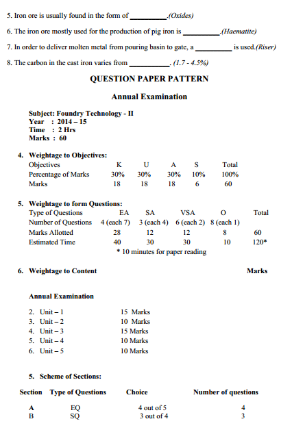  Foundry Technology Syllabus 