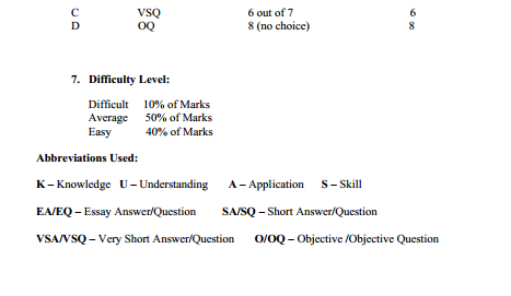  Foundry Technology Syllabus 