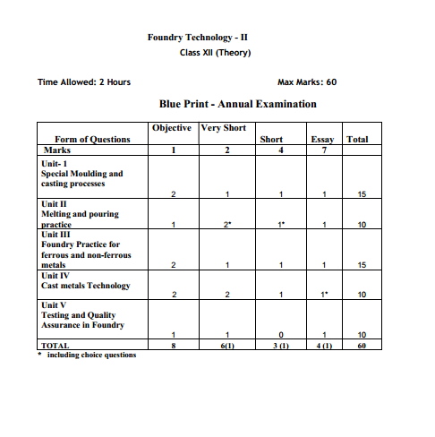  Foundry Technology Syllabus 