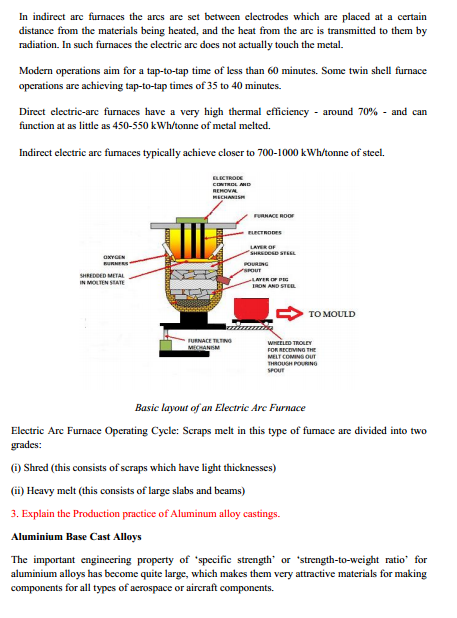  Foundry Technology Syllabus 
