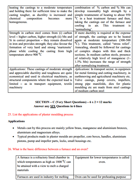  Foundry Technology Syllabus 