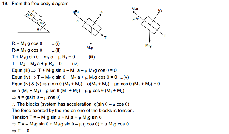Friction HC Verma Concepts of Physics Solutions Chapter 6