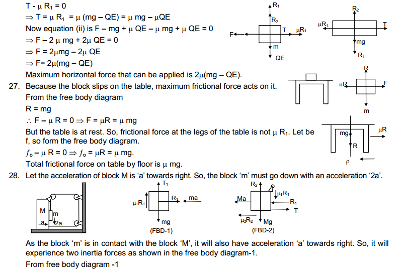 Friction HC Verma Concepts of Physics Solutions Chapter 6