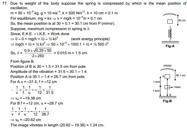 Geometrical Optics HC Verma Concepts of Physics Solutions