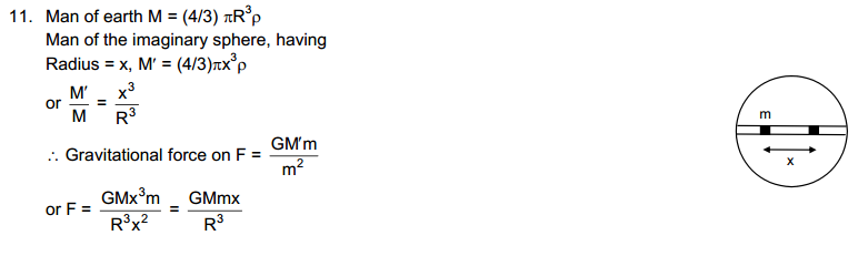Gravitation HC Verma Concepts of Physics Solutions