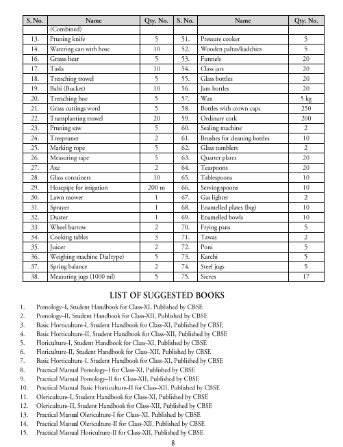  Horticulture Syllabus 