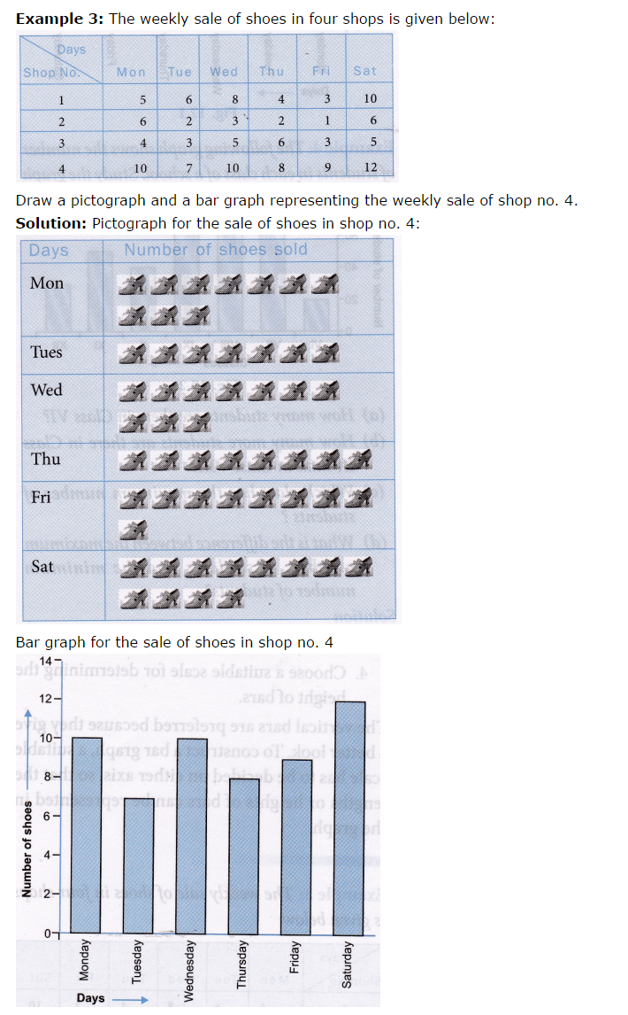 Organizing and Presenting Data