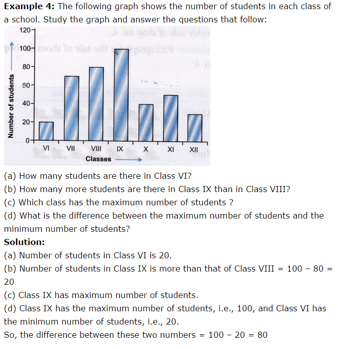 Presenting Data in Graphic Form Bar Graphs, Pie Charts and Picto Graphs