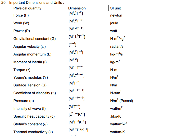 Introduction to Physics HC Verma Solutions to Concepts Chapter 1