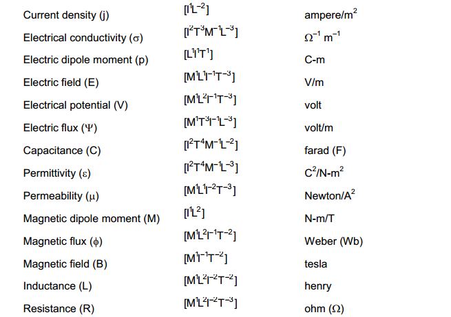 Introduction to Physics HC Verma Solutions to Concepts Chapter 1