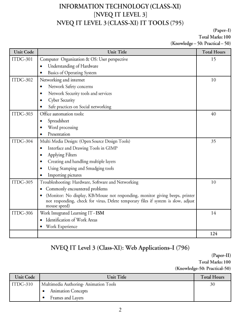  IT Application Syllabus 