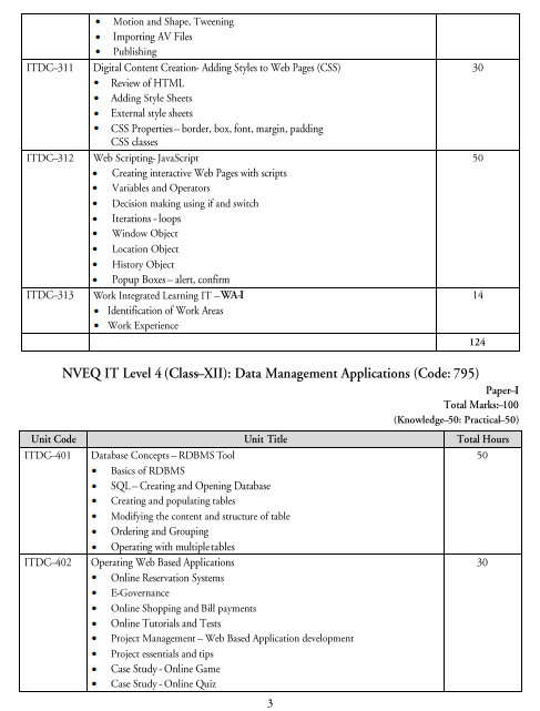  IT Application Syllabus 