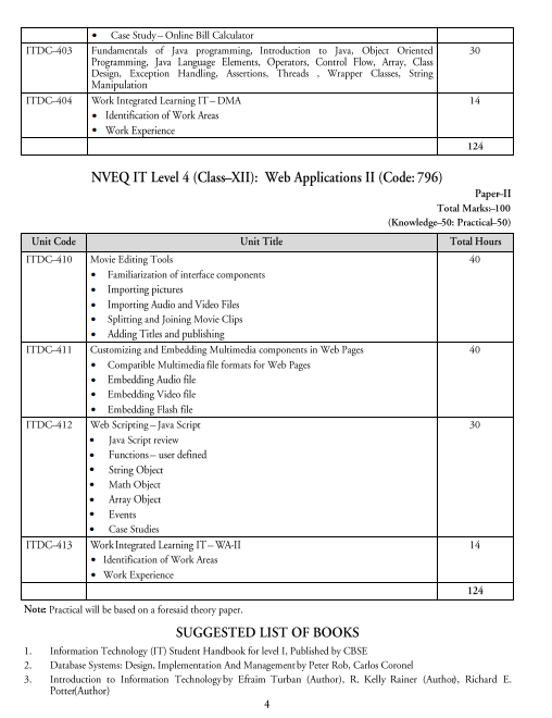  IT Application Syllabus 