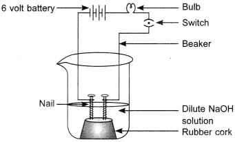 mcq-questions-for-class-10-science-acids-bases-and-salts-with-answers-1