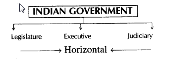 ncert-solutions-class-10-social-civics-chapter-1-power-sharing