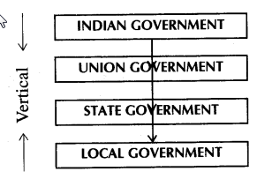 ncert-solutions-class-10-social-civics-chapter-1-power-sharing.4 -2