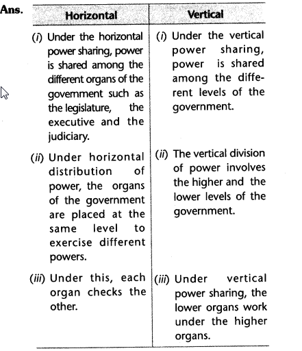 ncert-solutions-class-10-social-civics-chapter-1-power-sharing.6