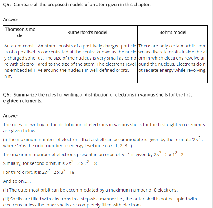 NCERT Solutions For Class 9 Science Chapter 4 Structure of the Atom