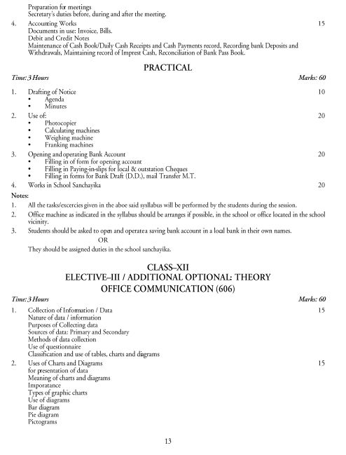 Office Secretaryship Syllabus 