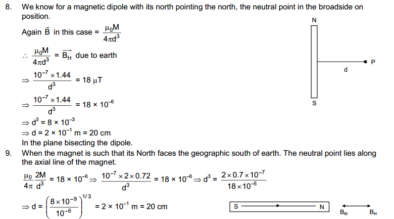 Permanent Magnets HC Verma Concepts of Physics Solutions